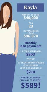 However, don't expect student loan cancellation tomorrow don't expect student loan cancellation tomorrow. Student Loan Forgiveness Equitable