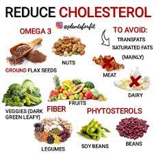 Health Advice Fitness Tips On Instagram What Are Your Favorite Omega 3 Fiber Foods To Reduce Cholesterol Cholesterol Foods Lower Cholesterol Naturally