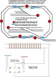Model railroader is the world's largest magazine on model trains and model railroad layouts. Train Tracks Pts Diagram Model Train Control System Diagram Model Train Control Programs G Z S Model Trains Train Layouts Toy Train Layouts