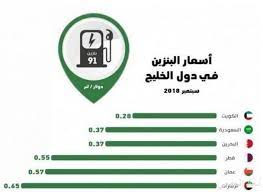 Jun 23, 2021 · أعلن مجلس إدارة شركة الغاز والتصنيع الأهلية الإعلان عن نتائج اجتماع الجمعية العامة العادية (الاجتماع الثاني)، حيث تمت الموافقة على تفويض مجلس الإدارة بتوزيع أرباح مرحلية بشكل نصف سنوي أو ربع سنوي عن العام المالي 2021. Ø£Ø³Ø¹Ø§Ø± Ø§Ù„Ø¨Ù†Ø²ÙŠÙ† ÙÙŠ Ø§Ù„Ù…Ù…Ù„ÙƒØ© Ø§Ù„Ø£Ù‚Ù„ Ø®Ù„ÙŠØ¬ÙŠØ§ Ø¨Ø¹Ø¯ Ø§Ù„ÙƒÙˆÙŠØª ØµØ­ÙŠÙØ© Ø£Ø¨Ø¹Ø§Ø¯ Ø§Ù„Ø¥Ø®Ø¨Ø§Ø±ÙŠØ©