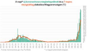 Find out if you are eligible. Koronavirus Magyarorszagon Minden Megyeben Talaltak Uj Fertozotteket Portfolio Hu