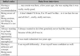 He (to say) nothing to pat except that he (to turn) down the job. Pdf Finding A Voice The Experience Of Mature Students In A College Of Further Education Semantic Scholar