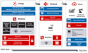Please try a different type of web browser. Internet Of Things Rs Malaysia