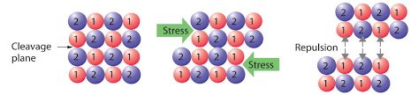 11 7 Structures Of Crystalline Solids Chemistry Libretexts