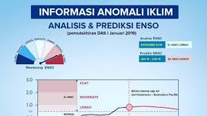 El niño and la niña are two opposing climate patterns that break these normal conditions. Mengenal Anomali Iklim El Nino Yang Dapat Memicu Bencana Iklim Ekstrem Di Indonesia Tribunnews Com Mobile