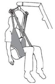 Have you ever thought about how can nurses connect your slings noose to the lift bar keeping in mind that these shoulder loops will result in a otherwise, my recommendation is to use hoyer lifts. Hoyer U Sling For Patient Lifts Padded Sling For Patient Transfers