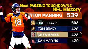 Peyton williams manning is a former american football quarterback who played in the national football league for 18 seasons. Peyton Manning S Career By The Numbers Nfl Infographic Youtube
