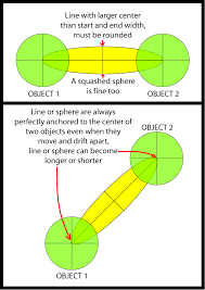 Objects that start with t. Start And End Of Rounded Line Or Primitive Always At The Center Of Two Objects