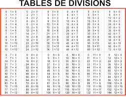 multiplication tables 1 20 printable