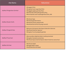 Pembahasan ini terfokus pada pengertian media pembelajaran termasuk berbagai pandangan tentang media, dan berbagai istilah yang berkenaan dengan media dan teknologi pembelajaran. Panduan Pengembangan Multimedia Pembelajaran Ariasdi Widyaiswara Lpmp Sumbar