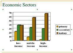 Most people employed in tourism work in services. Economic Sector Wikipedia
