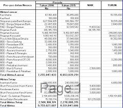 Koperasi serba usaha dhanamas baik itu simpan pinjam, asset management dan penjualan. Analisis Sumber Dan Penggunaan Modal Kerja Pada Koperasi Simpan Pinjam Swamitra Citra Niaga Samarinda Tahun Pdf Download Gratis