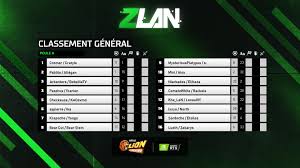 ℹ️ free zlan manuals (5 pdf documents founded) are available for online browsing and downloading. Zlan Tous Les Resultats De La Phase De Poules Et De L Arbre Eliminatoire Actualites Gamewave