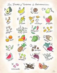 Spanish Alphabet Poster With Animals From A To Z Big Poster 13x19 Inches In 2020 Spanish Alphabet Alphabet Poster Learning Spanish