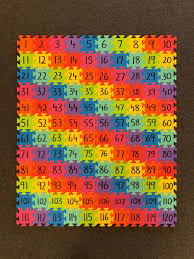 Eva jigsaw mat jigsaw puzzle mat kmart bedroom floor mats. Nicole Mauri On Twitter Finally Got Around To Turning These Kmart Bricks Into A 120 Chart Puzzle With Letters On The Reverse Side For Literacy Activities Great For Counting On Back Skip Counting