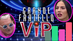 Un gioco a coppie ha stabilito chi mandare al televoto: Grande Fratello Vip Chi Sono I Piu Amati Dal Pubblico La Classifica