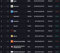 This values all cryptoassets at 23.35% of gold's market cap. Bitcoin Btc Top Assets By Market Cap