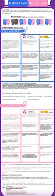 Pin On Ivf Philippines