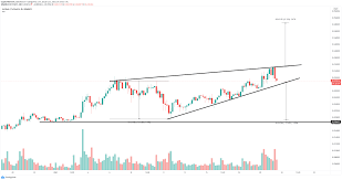The cryptocurrency market has turned massively. Litecoin 133 48 Chainlink 19 36 Vechain 0 03 Cryptocurrencies Price Prediction American Wrap