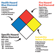 Nfpa Hazardous Chemical Rating Chart Bedowntowndaytona Com