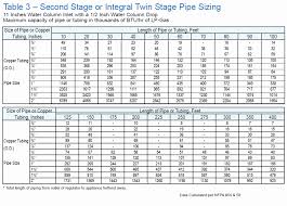 20 thorough lpg orifice size chart