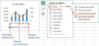 how do i edit the horizontal axis in excel for mac 2016