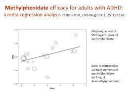 Concerta Vyvanse Conversion Chart