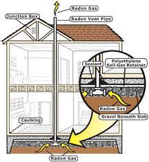 Radon Resistant New Construction Rrnc General Information