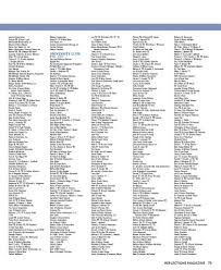 Reflections; The Magazine of SVSU