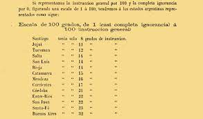 Actividad censal en la argentina desde 1869 a 1947. Indec Argentina On Twitter En 1869 El Censo Nacional Confecciono Una Escala Desde La Casi Completa Ignorancia Hasta La Instruccion General