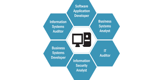 Well, what do you know? Management Information System Questions Trivia Quiz Proprofs Quiz
