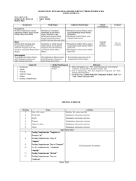 Download download file doc berkaitan dengan verifikasi dokumen. Esp Silabus Pdf Bahasa Inggris Pemahaman Membaca