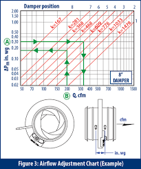 iris dampers technical article continental fan