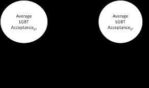 Lgbt rights in malaysia infograph. Https Williamsinstitute Law Ucla Edu Wp Content Uploads Global Acceptance Index Lgbt Oct 2019 Pdf