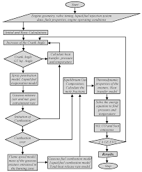 Energies Free Full Text Evaluation Of The Air Oxygen