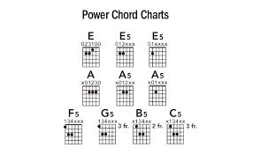 Printable Guitar Power Chord Chart Power Chords In 2019