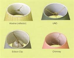 What Is A Clip On Lamp Shade And When Should I Use One