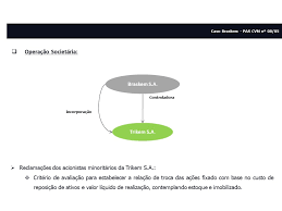 Indonesia, disebut juga dengan negara kesatuan republik indonesia (nkri, pengucapan bahasa indonesia: Deveres 5 Loria E Kalansky Advocacia