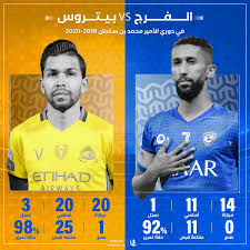 سلمان الفرج هو أفضل لاعب سعودي. O Xrhsths Ù…Ù†Ø¨Ø± Ø§Ù„Ù‡Ù„Ø§Ù„ Sto Twitter Ù…Ù†Ø¨Ø±ÙƒÙ… ÙŠ Ù‚Ø¯Ù… Ù„ÙƒÙ… Ù…Ù‚Ø§Ø±Ù†Ø© Ø¨ÙŠÙ† Ù„Ø§Ø¹Ø¨ Ø§Ù„Ù‡Ù„Ø§Ù„ Ø³Ù„Ù…Ø§Ù† Ø§Ù„ÙØ±Ø¬ V Ø¨ÙŠØªØ±ÙˆØ³