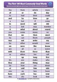Free 100 And 200 Most Commonly Used Word Lists For Teachers Students And Parents Innovative Teaching Ideas Learning Sight Words Reading Words Words