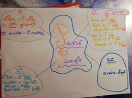 Livres en francais pour les enfants. Apprendre La Conjugaison Methode Pour Reussir Facilement Et Pas A Pas