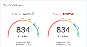 Capital One Ventureone Credit Score Needed Credit Karma