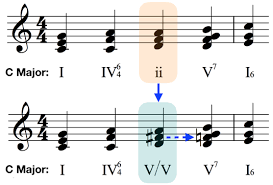 More specifically, do you want to know wh. Discovering Keys Part 2 Applying Chords And Scales Liberty Park Music