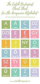 Comprehensive list of all the greek alphabet letters and symbols with their correct sound pronunciation. Learn The Hungarian Alphabet In 4 Easy Steps With Pronunciation Catch Budapest