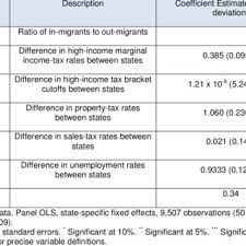 Pdf Tax Rates And Migration