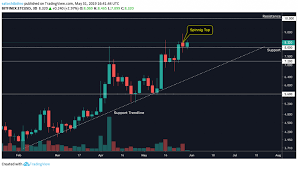 Why is ethereum dropping so much right now? Up Down Or Sideways Ethereum Classic Ontology Omisego Augur 0x Technical Analysis Cryptoslate