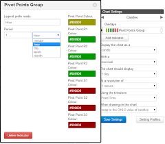 Pivot Points Timetotrade