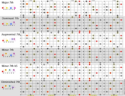 46 Clean Guitar Chord Formula Chart