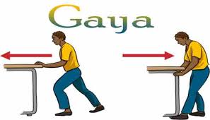 Menempel gambar peristiwa gerakan benda. Pengertian Jenis Macam Macam Gaya Beserta Contoh Dan Rumusnya Pelajaran Sekolah Online