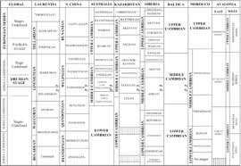 Geochronology Paleozoic Wikiversity